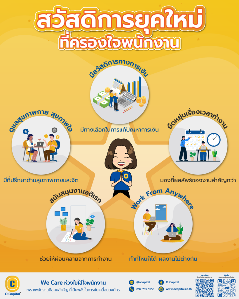 สวัสดิการยุคใหม่-OCAP- HRLending